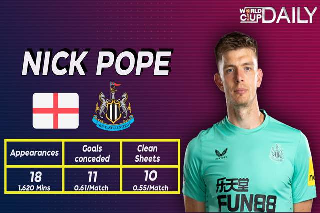 อันดับที่ 1 Nick Pope / นิค โป๊ป